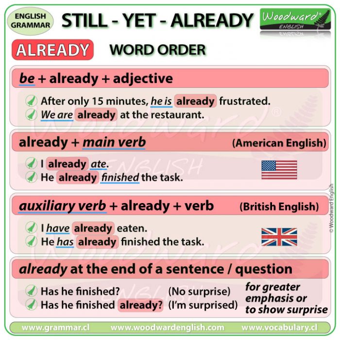 ALREADY – Word Order of Already in English | Woodward English Luxury furniture stores chicago